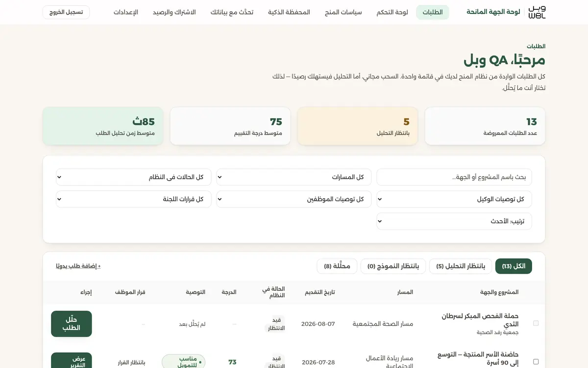 قائمة الطلبات: مؤشرات أعلى الصفحة، ثم البحث والفلاتر، ثم جدول الطلبات وفي آخر كل صف زر التحليل أو عرض التقرير.