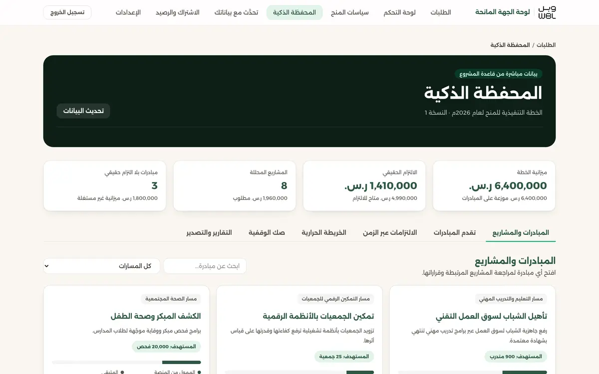 المحفظة الذكية: ميزانية الخطة والالتزام الحقيقي أعلى الصفحة، ثم بطاقات المبادرات ومستهدف كل واحدة.